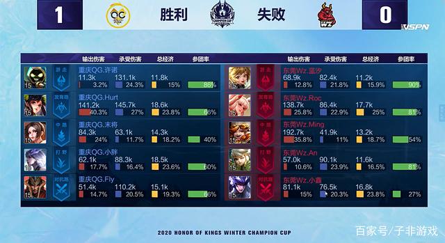 案例分析 案例分析